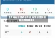 【青海省旅游疫情防控,青海旅游防疫最新政策查询】