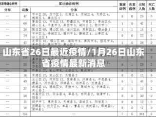 山东省26日最近疫情/1月26日山东省疫情最新消息