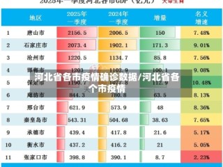 河北省各市疫情确诊数据/河北省各个市疫情