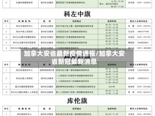 加拿大安省最新疫情通报/加拿大安省新冠最新消息