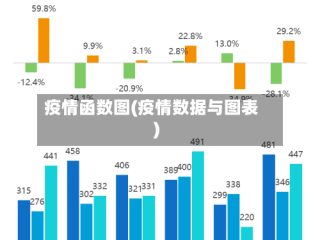 疫情函数图(疫情数据与图表)
