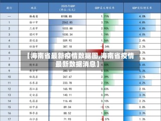 【海南省最新疫情数据图,海南省疫情最新数据消息】
