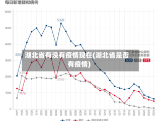 湖北省有没有疫情现在(湖北省是否有疫情)