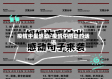 疫情中最感动/疫情中感动的话语