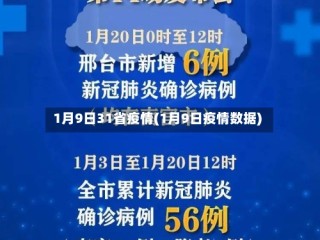 1月9日31省疫情(1月9日疫情数据)
