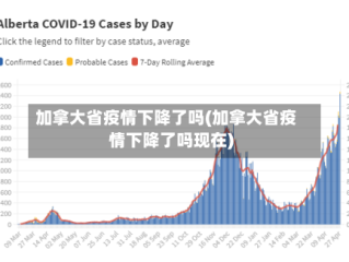 加拿大省疫情下降了吗(加拿大省疫情下降了吗现在)