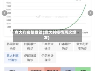 意大利疫情发钱(意大利疫情再次爆发)