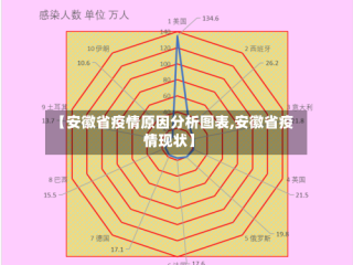 【安徽省疫情原因分析图表,安徽省疫情现状】