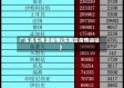 广东省东南亚疫情(东南亚疫情凶猛)
