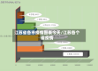 江苏省各市疫情图表今天/江苏各个省疫情