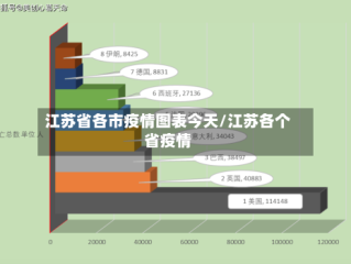 江苏省各市疫情图表今天/江苏各个省疫情