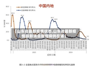 【山东省最新疫情状态,山东省最新疫情最新消息新增病例在哪】