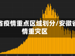 安徽省疫情重点区域划分/安徽省疫情重灾区