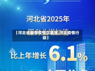 【河北省最新疫情正能量,河北疫情行动】