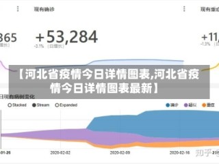 【河北省疫情今日详情图表,河北省疫情今日详情图表最新】