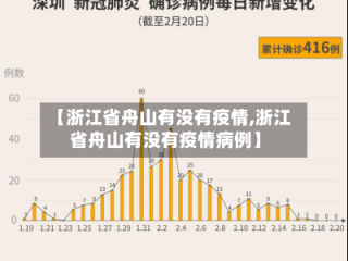 【浙江省舟山有没有疫情,浙江省舟山有没有疫情病例】