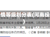 河南省疫情等级划分表(河南役情等级)