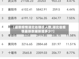 【最新疫情湖北省确诊人数,湖北省疫情最新数据新增多少?】