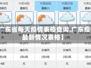 【广东省每天疫情表格查询,广东疫情最新情况表格】