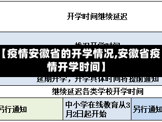 【疫情安徽省的开学情况,安徽省疫情开学时间】