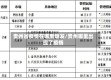 贵州省疫情在哪里爆发/贵州哪里出现了疫情