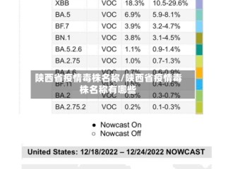 陕西省疫情毒株名称/陕西省疫情毒株名称有哪些