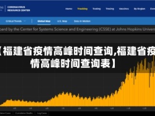 【福建省疫情高峰时间查询,福建省疫情高峰时间查询表】
