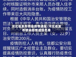 河北省发布感染疫情通报/河北省发布感染疫情通报名单