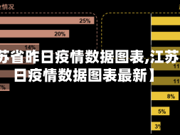 【江苏省昨日疫情数据图表,江苏省昨日疫情数据图表最新】
