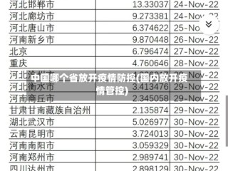 中国哪个省放开疫情防控(国内放开疫情管控)