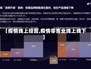 【疫情线上经营,疫情零售业线上线下】