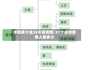 中国多少省28天零疫情/31个省的疫情人数多少