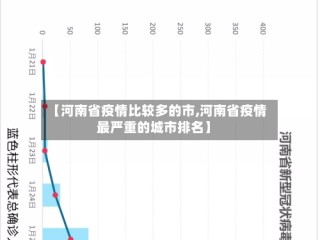 【河南省疫情比较多的市,河南省疫情最严重的城市排名】