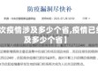 【这次疫情涉及多少个省,疫情已经波及多少个省】