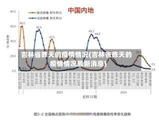 吉林省昨天的疫情情况(吉林省昨天的疫情情况最新消息)