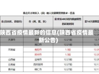 陕西省疫情最新的信息(陕西省疫情最新公告)