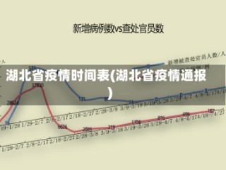 湖北省疫情时间表(湖北省疫情通报)