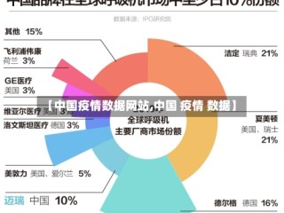 【中国疫情数据网站,中国 疫情 数据】