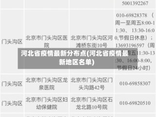 河北省疫情最新分布点(河北省疫情最新地区名单)