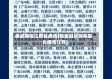 新冠病毒江苏省疫情(新型冠状病毒肺炎疫情江苏)