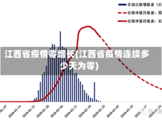 江西省疫情零增长(江西省疫情连续多少天为零)