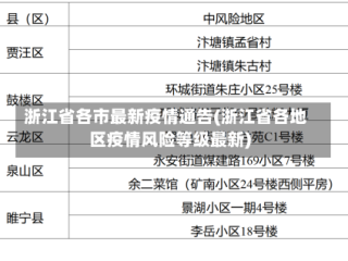 浙江省各市最新疫情通告(浙江省各地区疫情风险等级最新)