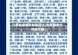江苏省疫情分布情况(江苏省疫情分布情况图)