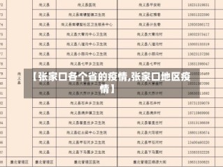 【张家口各个省的疫情,张家口地区疫情】