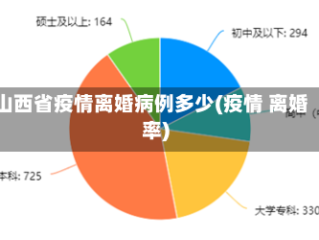 山西省疫情离婚病例多少(疫情 离婚率)