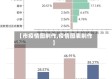【市疫情图制作,疫情图表制作】