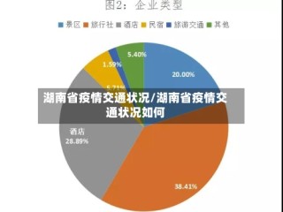 湖南省疫情交通状况/湖南省疫情交通状况如何