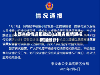 山西省疫情通报数据(山西省疫情通报数据最新)