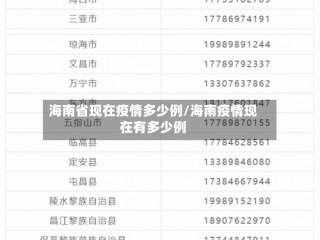 海南省现在疫情多少例/海南疫情现在有多少例