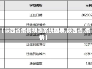 【陕西省疫情预测系统图表,陕西省,疫情】